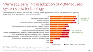 Driving Growth with Three Types of ABM | Research Report | SV4603R © 2017 ITSMA and ABM Leadership Alliance. All rights reserved. www.itsma.com 15
We’re still early in the adoption of ABM-focused
systems and technology
79
73
70
65
47
47
41
39
37
35
31
16
6
1
1
9
7
16
7
10
7
21
20
21
27
14
4
7
CRM
Digital advertising and retargeting
Marketing automation
Insight (market, account, and stakeholder intelligence)
Social listening
Direct/dimensional mail (to integrate direct mail and digital marketing)
Lead to account matching
Website personalization (to serve relevant content)
Business intelligence/ABM data aggregators (to measure and track results by account)
Contact data/predictive vendors (to find relevant contacts at accounts)
Predictive analytics tools/best fit/intent/propensity to purchase (for account selection)
Orchestration (for intelligent account plans across teams and channels)
Other
None
Use currently Planning to add in next 12-18 months
Note: Multiple responses allowed.
Source: ITSMA and ABM Leadership Alliance Account-Based Marketing Benchmarking Survey, July 2017
Which types of technology platforms are you using currently/planning to add to your ABM technology stack
in the next 12 to 18 months? % of respondents (N=71)
Foundational
Technology
Value Added
ABM Technology
 