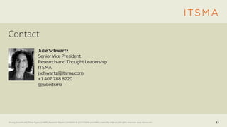 Driving Growth with Three Types of ABM | Research Report | SV4603R © 2017 ITSMA and ABM Leadership Alliance. All rights reserved. www.itsma.com 33
Contact
Julie Schwartz
SeniorVice President
Research and Thought Leadership
ITSMA
jschwartz@itsma.com
+1 407 788 8220
@julieitsma
 