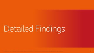 Driving Growth with Three Types of ABM | Research Report | SV4603R © 2017 ITSMA and ABM Leadership Alliance. All rights reserved. www.itsma.com 7
DetailedFindings
 