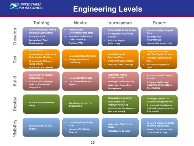 an analysis of the transformations of the united states The primary motive of this analysis is to focus on the automotive industry innovations which has impacted the united states and is safety transformations. an analysis of the transformations of the united states The primary motive of this analysis is to focus on the automotive industry innovations which has impacted the united states and is safety transformations.