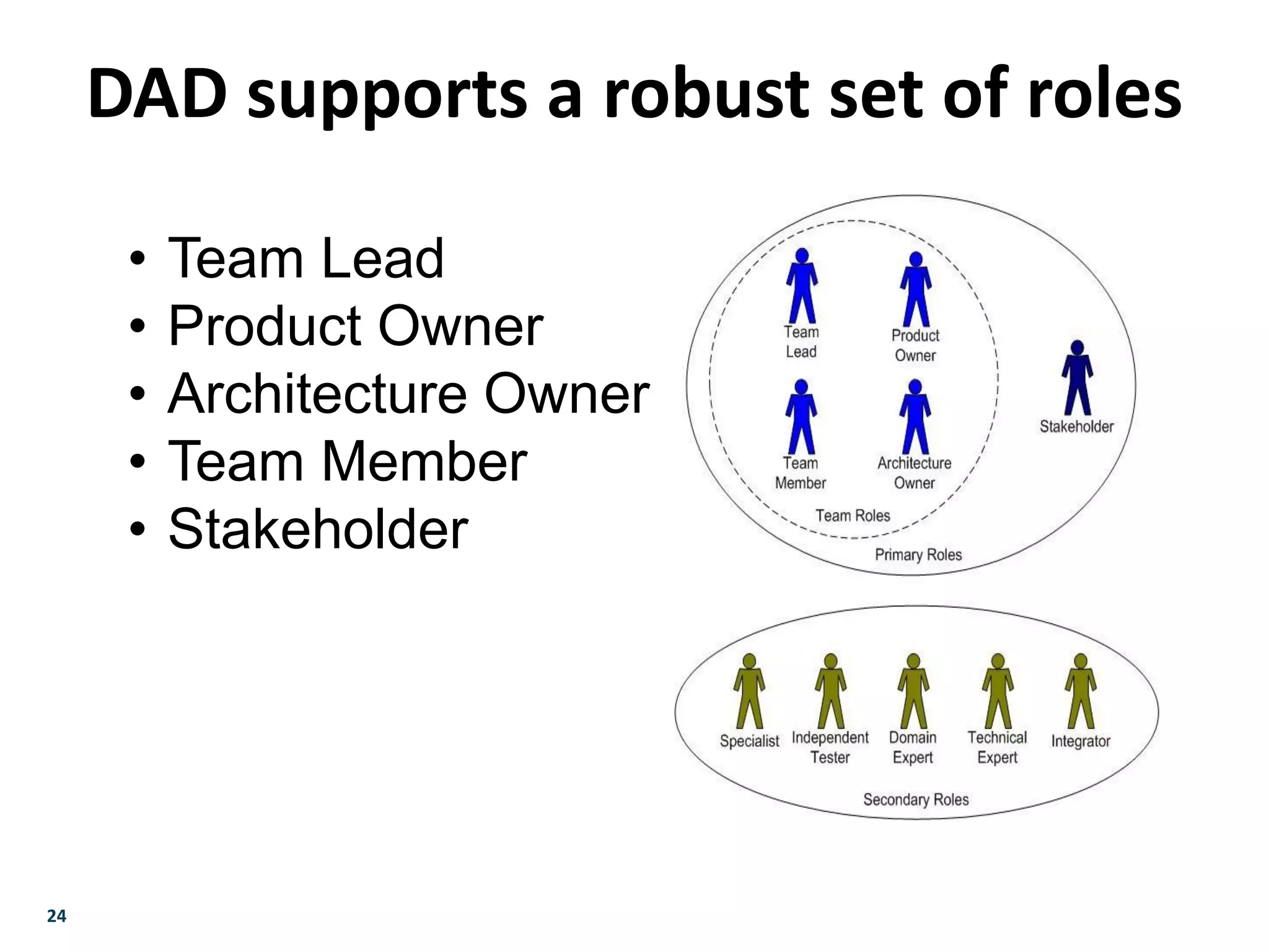24
DAD supports a robust set of roles
• Team Lead
• Product Owner
• Architecture Owner
• Team Member
• Stakeholder
 