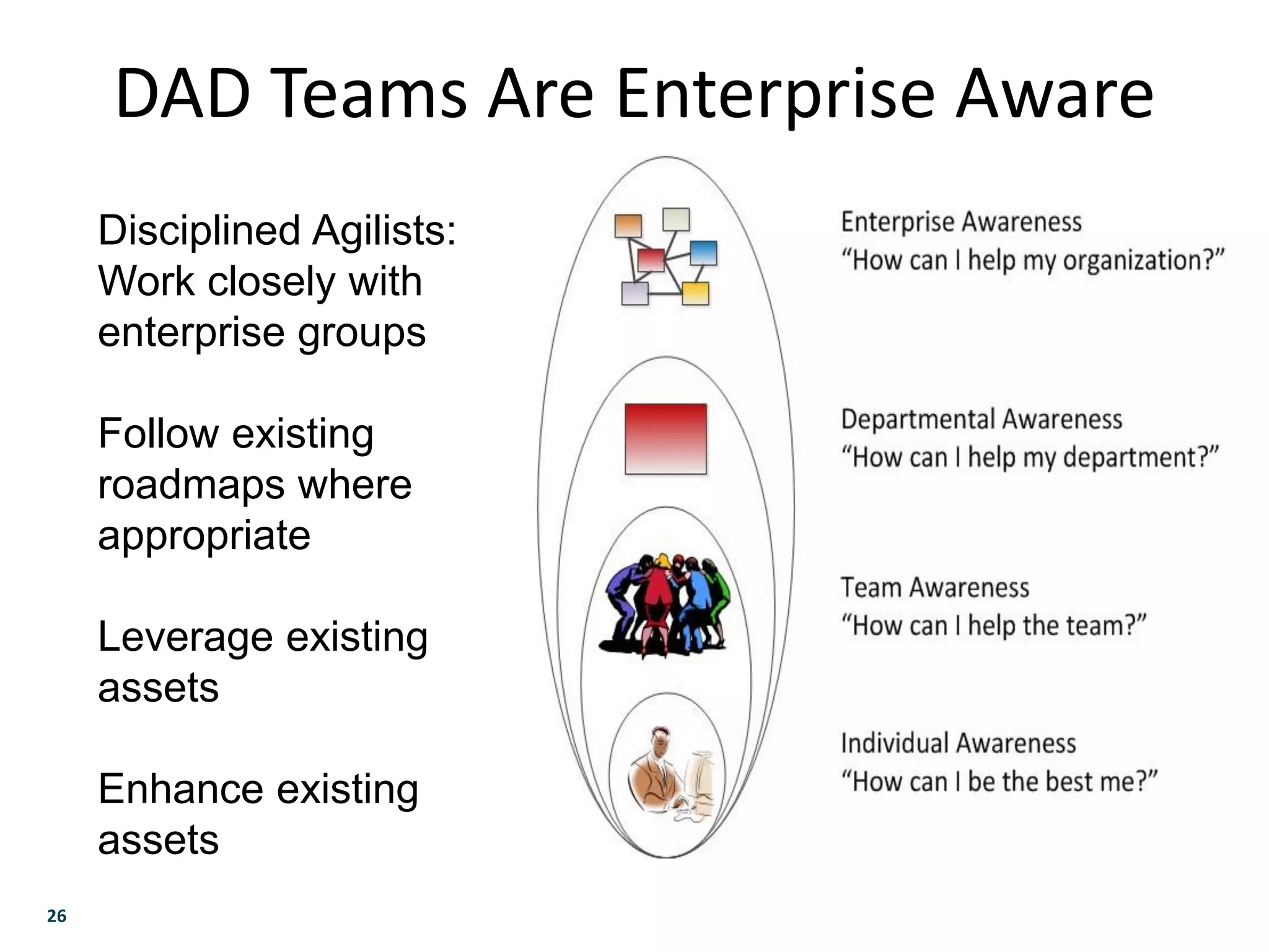 26
DAD Teams Are Enterprise Aware
Disciplined Agilists:
Work closely with
enterprise groups
Follow existing
roadmaps where
appropriate
Leverage existing
assets
Enhance existing
assets
 