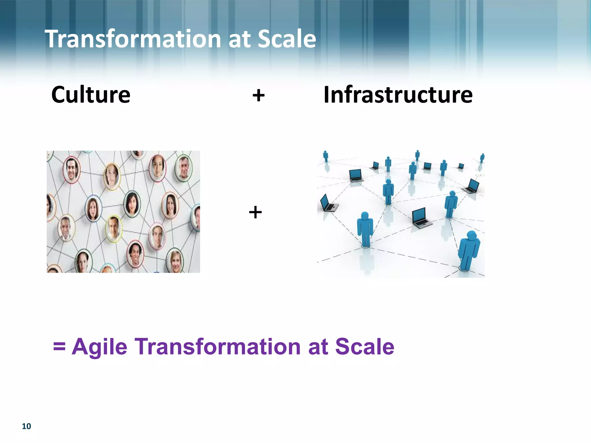 10
Culture + Infrastructure
10
Transformation at Scale
+
= Agile Transformation at Scale
 