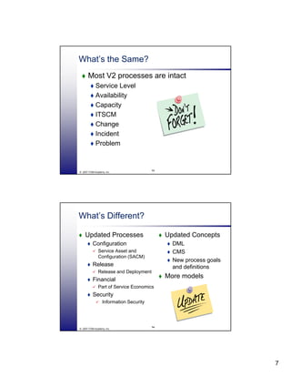 Exploring the Service Lifecycle