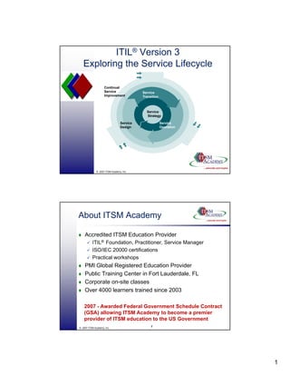 ITIL® Version 3
   Exploring the Service Lifecycle

                    Continual
                    Service                Service
                    Improvement            Transition



                                             Service
                                             Strategy

                                 Service                Service
                                 Design                 Operation




              © 2007 ITSM Academy, Inc.




About ITSM Academy

    Accredited ITSM Education Provider
          ITIL® Foundation, Practitioner, Service Manager
                           ,            ,             g
          ISO/IEC 20000 certifications
          Practical workshops
    PMI Global Registered Education Provider
    Public Training Center in Fort Lauderdale, FL
    Corporate on-site classes
    Over 4000 learners trained since 2003

    2007 - Awarded Federal Government Schedule Contract
    (GSA) allowing ITSM Academy to become a premier
    provider of ITSM education to the US Government
                                                2
© 2007 ITSM Academy, Inc.




                                                                    1
 