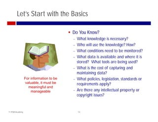Let’s Start with the Basics

                                          Do You Know?
                                              What k
                                               Wh knowledge is necessary?
                                                           l d i              ?
                                              Who will use the knowledge? How?
                                              What conditions need to be monitored?
                                              What data is available and where it is
                                               stored? What tools are being used?
                                              What is the cost of capturing and
                                               maintaining data?
                 For information to be        What policies, legislation, standards or
                 valuable, it must be
                          ,                    requirements apply?
                   meaningful and
                     manageable               Are there any intellectual property or
                                               copyright issues?


© ITSM Academy                                 14
 