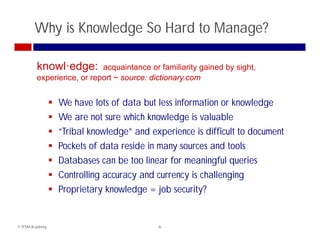 Why is Knowledge So Hard to Manage?

         knowl·edge:      acquaintance or familiarity gained by sight,
         experience,
         experience or report ~ source: dictionary com
                                        dictionary.com


                    We have lots of data but less information or knowledge
                    We are not sure which knowledge is valuable
                    “Tribal knowledge” and experience is difficult to document
                    Pockets of data reside in many sources and tools
                    Databases can be too linear for meaningful queries
                    Controlling accuracy and currency is challenging
                    Proprietary knowledge = job security?


© ITSM Academy                                6
 