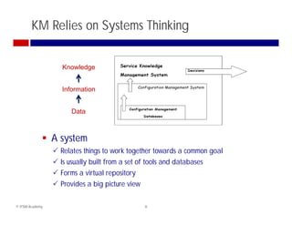 KM Relies on Systems Thinking

                    Knowledge
                           g


                    Information


                       Data



              A system
                  Relates things to work together towards a common goal
                  Is usually built from a set of tools and databases
                  Forms a virtual repository
                  Provides a big picture view

© ITSM Academy                                   8
 