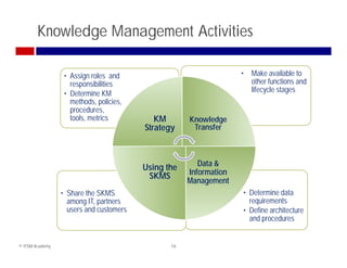 Knowledge Management Activity Knowledge is Power | PDF