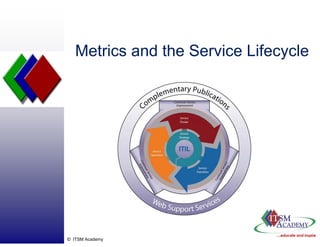 Metrics and the Service Lifecycle




© ITSM Academy
 