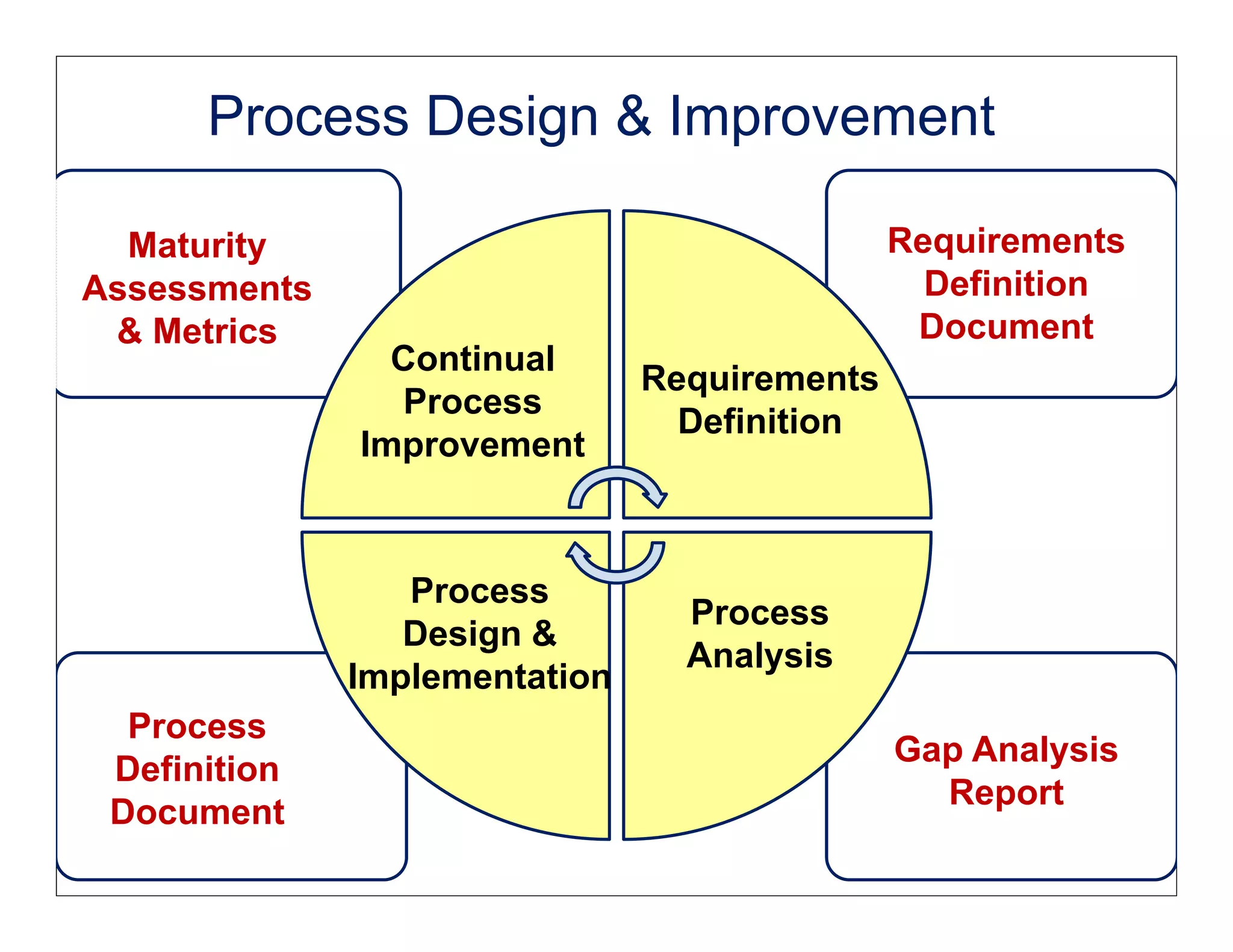 Putting the PRO in PROcess Design - ITSM Academy Webinar