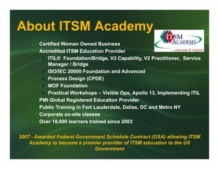 About ITSM Academy
                 y
        Certified Woman Owned Business
        Accredited ITSM Education Provider
           ITIL® Foundation/Bridge, V3 Capability, V2 Practitioner, Service
           Manager / Bridge
           ISO/IEC 20000 Foundation and Advanced
           Process Design (CPDE)
           MOF Foundation
           Practical Workshops – Visible Ops, Apollo 13, Implementing ITIL
                               p            p , p        , p         g
        PMI Global Registered Education Provider
        Public Training in Fort Lauderdale, Dallas, DC and Metro NY
        Corporate on-site classes
           p       on-
        Over 18,000 learners trained since 2003


2007 - Awarded Federal Government Schedule Contract (GSA) allowing ITSM
    Academy to become a premier provider of ITSM education to the US
                             Government
 