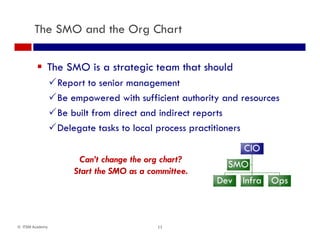 The SMO and the Org Chart
 The SMO is a strategic team that should
Report to senior management
Be empowered with sufficient authority and resources
Be built from direct and indirect reports
Delegate tasks to local process practitioners
CIOCIO
SMOSMOCan’t change the org chart?
Start the SMO as a committee
DevDev InfraInfra OpsOps
Start the SMO as a committee.
11© ITSM Academy
 