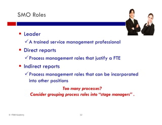 SMO Roles
 Leader
A trained service management professional
 Direct reports
Process management roles that justify a FTE
 Indirect reports
Process management roles that can be incorporated
into other positions
Too many processes?
Consider grouping process roles into “stage managers” .
12© ITSM Academy
 