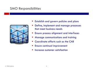SMO Responsibilities
 Establish and govern policies and plansg p p
 Define, implement and manage processes
that meet business needs
 Ensure process alignment and interfaces
 Manage communications and training
 Coordinate efforts such as the CAB
 Ensure continual improvement
 I t ti f ti Increase customer satisfaction
9© ITSM Academy
 