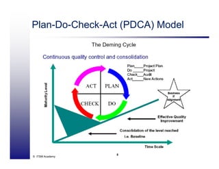 V3 Continual Service Improvement - ITSM Academy Webinar