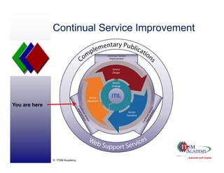 Continual Service Improvement
                                   p




You are here




               © ITSM Academy
 
