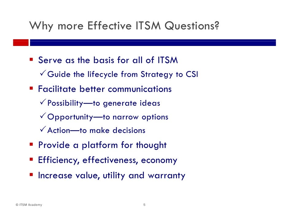 Options strategies csi