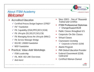 About ITSM Academy
     Welcome!
        Accredited Education                                                                                      Since 2003 - Tens of Thousands
                                                                                                                    Trained and Certified
                Certified Process Design Engineer (CPDE)
                                                                                                                   ITSM Professional Diplomas
                ITIL® Foundation                                                                                      Change/Support/SLM
                ITIL Capability (OSA|PPO|RCV|SOA)
                                                                                                                     Public Classes throughout U S
                                                                                                                                                U.S.
                ITIL Lifecycle (SS|SD|ST|SO|CSI)                                                                    Corporate On-Site Classes
                ITIL Managing Across the Lifecycle (MALC)                                                           Virtual Classes
                ITIL Service Manager Bridge                                                                         Courseware Li
                                                                                                                      C            Licensing
                                                                                                                                         i
                ISO/IEC 20000 Foundation                                                                              Corporate & Partner (GEM)
                MOF Foundation                                                                                    Alumni Program
        P ti l V l Add W k h
         Practical, Value-Add Workshops                                                                            PMI Global Ed
                                                                                                                        Gl b l Education P d
                                                                                                                                         Provider
                ITSM Leadership                                                                                   Federal Government (GSA)
                ITIL, MOF, ISO 20K Overviews                                                                       Contractor
                And more!                                                                                         C ifi d W
                                                                                                                    Certified Woman-Owned
                                                                                                                                    O      d

ITIL® is a Registered Trade Mark of the Office of Government Commerce in the United Kingdom and other countries
 