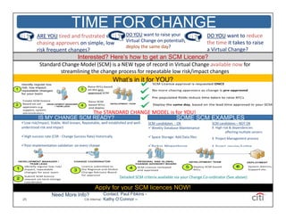 TIME FOR CHANGE
          ARE YOU tired and frustrated with                         DO YOU want to raise your                       DO YOU want to reduce 
                                                                    Virtual Change on potentially 
                                                                    Virtual Change on potentially                   the time i k
                                                                                                                     h i      it takes to raise 
                                                                                                                                            i
          chasing approvers on simple, low 
                                                                    deploy the same day?
          risk frequent changes?                                                                                    a Virtual Change?
                                    Interested? Here’s how to get an SCM Licence?
           Standard Change Model (SCM) is a NEW type of record in Virtual Change available now for 
                   streamlining the change process for repeatable low risk/impact changes
                                                              What’s in it for YOU?



                                               The STANDARD CHANGE MODEL is for YOU!
           IS MY CHANGE SCM READY?                                                                  SOME SCM EXAMPLES
Low risk/impact, Stable, Well known, Repeatable, well established and well‐
  Low risk/impact, Stable, Well known, Repeatable, well established and well      SCM candidates  
                                                                                  SCM candidates ‐ OK                 SCM candidates  NOT OK
                                                                                                                      SCM candidates – NOT OK
understood risk and impact                                                         Weekly Database Maintenance       X High risk & dependencies 
                                                                                                                               affecting multiple servers
High success rate (CSR ‐ Change Success Rate) historically                        Space Storage: Add Data files     X Project Management process
Post‐implementation validation  on every change                                   Backup  Miswarehouse              X Project  requires funding
                                                                                         Monthly Full Backup
                                                                                         Monthly Full Backup




                                                                Detailed SCM criteria available via your Change Co‐ordinator (See above)

                                                Apply for your SCM licences NOW!
                   Need More Info?                      Contact: Paul Fibkins -
25                                      Citi Internal   Kathy O’Connor –
 