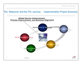 The Makeover and the ITIL Journey - Implementation Project Summary

              Global Service Enhancement,
      Process Improvement, and Business Alignment
              Improvement



                                    Assessment & Planning
                                                        g
                                                               CBT and Media




          RCSA Standardization



                                                Global Road Show

                    Virtual Change
                         7.02




  7                 Citi Internal
 