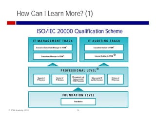 How Can I Learn More? (1)

                       ISO/IEC 20000 Qualification Scheme




© ITSM Academy, 2010                  14
 