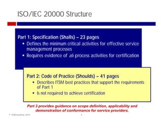 ISO/IEC 20000 Structure


        Part 1: Specification (Shalls) – 23 pages
                 p            (      )      p g
             Defines the minimum critical activities for effective service
             management processes
             Requires id
             R i evidence of all process activities f certification
                                 f ll             ti iti for     tifi ti



                Part 2: Code of Practice (Shoulds) – 41 pages
                       Describes ITSM best practices that support the requirements
                       of P 1
                         f Part
                       Is not required to achieve certification

                 Part 3 provides guidance on scope definition, applicability and
                      demonstration of conformance for service providers.
© ITSM Academy, 2010                           4
 