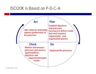 ISO20K is Based on P-D-C-A

                                 Act                 Plan
                                                  Establish objectives
                                                  and processes
                       Take action to continually necessary to deliver results
                       improve performance of that meet customer
                       i           f          f
                       the processes              requirements and
                                                  organization policies

                            Check                    Do
                       Monitor and measure
                       p
                       processes and services        Implement the processes
                       against policies,
                       objectives and
                           requirements/report
                                 results
                                     lt


© ITSM Academy, 2010                             5
 