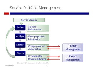 Service Portfolio Management Example ITIL 2011 Explained | PDF