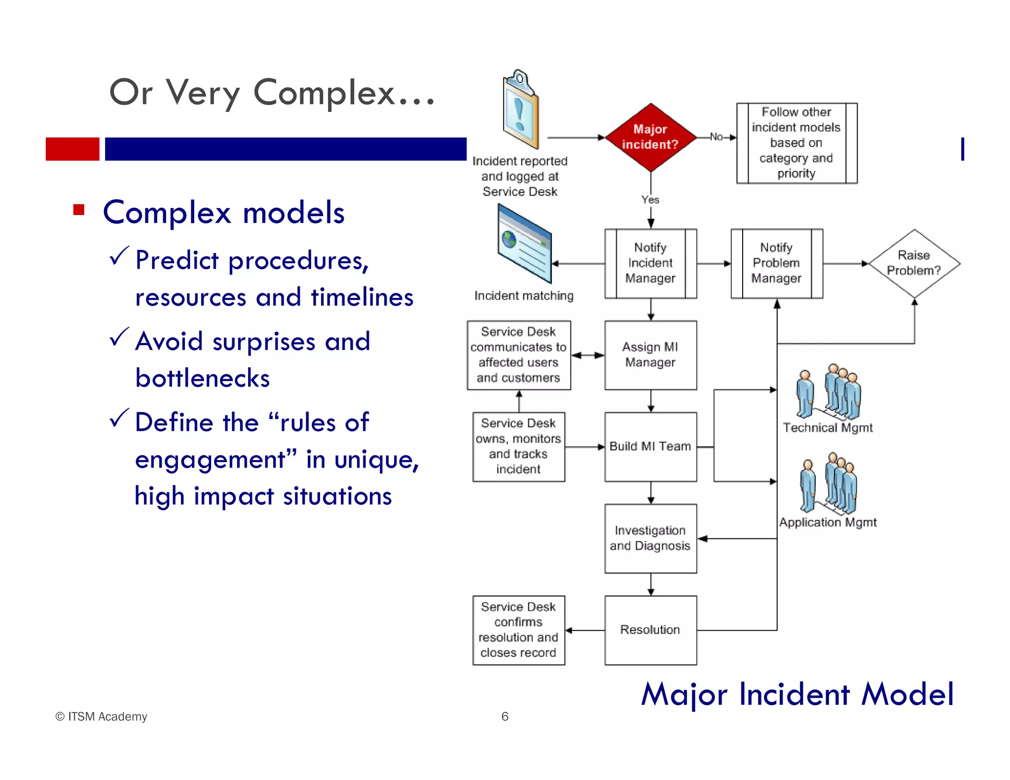 Or Very Complex…

   Complex models
        Predict procedures,
         resources and timelines
        Avoid surprises and
         bottlenecks
        Define the “rules of
         engagement” in unique,
         high impact situations




© ITSM Academy                     6
                                       Major Incident Model
 