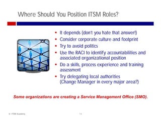 Where Should You Position ITSM Roles?

                         It depends (don’t you hate that answer!)
                         Consider
                         C id corporate culture and footprint
                                            t   lt      df t i t
                         Try to avoid politics
                         Use the RACI to identify accountabilities and
                         associated organizational position
                         Do a skills, process experience and training
                         assessment
                         Try delegating local authorities
                         (Change Manager in every major area?)


   Some organizations are creating a Service Management Office (SMO).



© ITSM Academy                     14
 