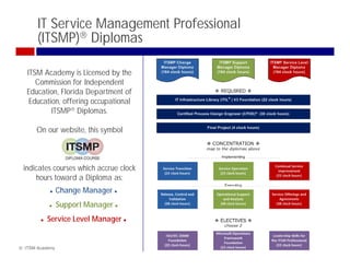 IT Service Management Professional
       (ITSMP)® Diplomas

   ITSM Academy is Licensed by the
      Commission for Independent
   Education, Florida Department of
    Education, offering occupational
           ITSMP® Diplomas.

      On our website, this symbol



 indicates courses which accrue clock
     hours toward a Diploma as:
                 Change Manager
                 Support Manager
          Service Level Manager


© ITSM Academy                          18
 