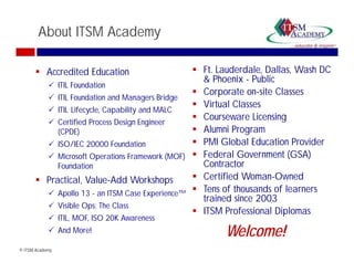 About ITSM Academy

          Accredited Education                             Ft. Lauderdale, Dallas, Wash DC
                                                           & Phoenix - Public
                 ITIL Foundation
                                                           Corporate on-site Classes
                 ITIL Foundation and Managers Bridge
                                                           Virtual Classes
                 ITIL Lifecycle, Capability and MALC
                 Certified Process Design Engineer
                                                           Courseware Licensing
                 (CPDE)                                    Alumni Program
                 ISO/IEC 20000 Foundation                  PMI Global Education Provider
                 Microsoft Operations Framework (MOF)      Federal Government (GSA)
                                                                    Go ernment
                 Foundation                                Contractor
          Practical, Value-Add Workshops                   Certified Woman-Owned
                 Apollo 13 - an ITSM Case Experience™      Tens f th
                                                           T of thousands of learners
                                                                           d fl
                                                           trained since 2003
                 Visible Ops: The Class
                                                           ITSM Professional Diplomas
                 ITIL, MOF, ISO 20K Awareness
                 And More!                                      Welcome!
© ITSM Academy
© ITSM Academy                                         2
 