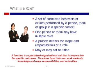 What is a Role?

                               A set of connected behaviors or
                               actions performed b a person, t
                                 ti        f      d by         team
                               or group in a specific context
                               One
                               O person or team may have
                                                t          h
                               multiple roles
                               A process d fi
                                          defines th scope and
                                                   the        d
                               responsibilities of a role
                               May
                               M or may not be titled
                                                t b titl d
         A function is a specialized organizational unit that is responsible
         for specific outcomes Functions have their own work methods,
                      outcomes.                                    methods
               knowledge and roles, responsibilities and authorities.
© ITSM Academy                           4
 