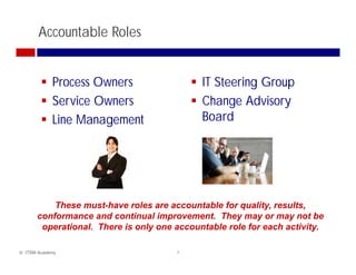 Accountable Roles


            Process Owners                 IT Steering Group
            Service Owners                 Change Advisory
            Line Management                Board




          These must-have roles are accountable for quality, results,
      conformance and continual improvement. They may or may not be
       operational. Th
            ti   l There i only one accountable role for each activity.
                         is l              t bl    l f        h ti it

© ITSM Academy                       7
 