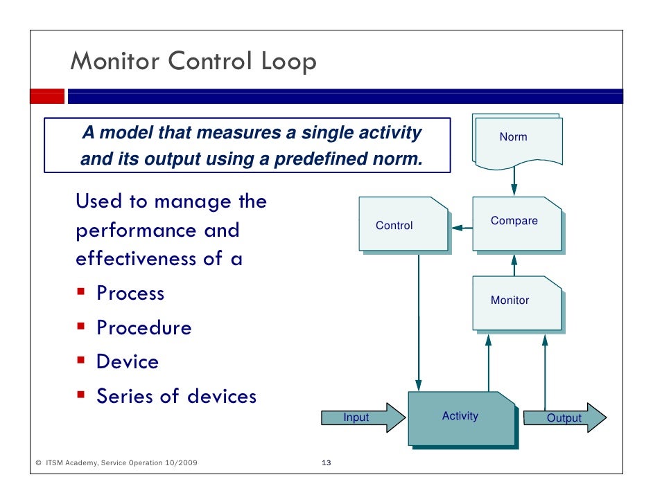 ITIL V3 and Service Operation ITSM Academy inar