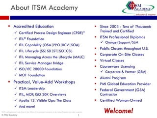 About ITSM Academy

         Accredited Education                                                                                     Since 2003 - Tens of Thousands
                  Certified Process Design Engineer (CPDE)                                                        Trained and Certified
                  ITIL® Foundation                                                                                ITSM Professional Diplomas
                                                                                                                       Change/Support/SLM
                  ITIL Capability (OSA|PPO|RCV|SOA)
                                                                                                                     Public Classes throughout U.S.
                  ITIL Lifecycle (SS|SD|ST|SO|CSI)
                                                                                                                     Corporate On-Site Classes
                  ITIL Managing Across the Lifecycle (MALC)
                                                                                                                     Virtual Classes
                  ITIL Service Manager Bridge
                                                                                                                     Courseware Licensing
                  ISO/IEC 20000 Foundation
                                                                                                                       Corporate & Partner (GEM)
                  MOF Foundation
                                                                                                                   Alumni Program
         Practical, Value-Add Workshops                                                                           PMI Global Education Provider
                  ITSM Leadership                                                                                 Federal Government (GSA)
                  ITIL, MOF, ISO 20K Overviews                                                                     Contractor
                  Apollo 13, Visible Ops: The Class                                                               Certified Woman-Owned
                  And more!
ITIL® is a Registered Trade Mark of the Office of Government Commerce in the United Kingdom and other countries
© ITSM Academy                                                                                           1
                                                                                                                        Welcome!
 