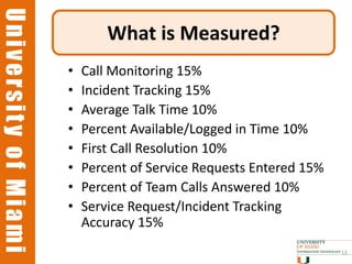 University of Miami
University of Miami
                              What is Measured?
                      •   Call Monitoring 15%
                      •   Incident Tracking 15%
                      •   Average Talk Time 10%
                      •   Percent Available/Logged in Time 10%
                      •   First Call Resolution 10%
                      •   Percent of Service Requests Entered 15%
                      •   Percent of Team Calls Answered 10%
                      •   Service Request/Incident Tracking
                          Accuracy 15%
                                                                    13
 