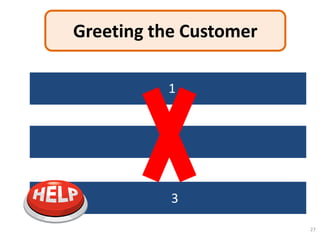 Greeting the Customer

             1
    Introduce yourself


           2
         Name²


    How may I3help you

                         27
 