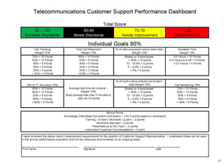 38
University of Miami
University of Miami
 