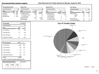 40
University of Miami
University of Miami
 