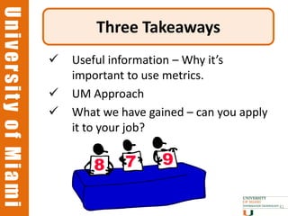 University of Miami
University of Miami
                              Three Takeaways
                         Useful information – Why it’s
                          important to use metrics.
                         UM Approach
                         What we have gained – can you apply
                          it to your job?




                                                                41
 