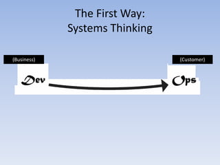 The First Way:
             Systems Thinking

(Business)                      (Customer)
 