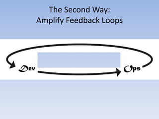 The Second Way:
Amplify Feedback Loops
 