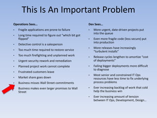 This Is An Important Problem
Operations Sees…                                      Dev Sees…
•   Fragile applications are prone to failure         •   More urgent, date-driven projects put
                                                          into the queue
•   Long time required to figure out “which bit got
    flipped”                                          •   Even more fragile code (less secure) put
                                                          into production
•   Detective control is a salesperson
                                                      •   More releases have increasingly
•   Too much time required to restore service             “turbulent installs”
•   Too much firefighting and unplanned work          •   Release cycles lengthen to amortize “cost
•   Urgent security rework and remediation                of deployments”
•   Planned project work cannot complete              •   Failing bigger deployments more difficult
                                                          to diagnose
•   Frustrated customers leave
                                                      •   Most senior and constrained IT Ops
•   Market share goes down                                resources have less time to fix underlying
•   Business misses Wall Street commitments               process problems
•   Business makes even larger promises to Wall       •   Ever increasing backlog of work that cold
    Street                                                help the business win
                                                      •   Ever increasing amount of tension
                                                          between IT Ops, Development, Design…
 