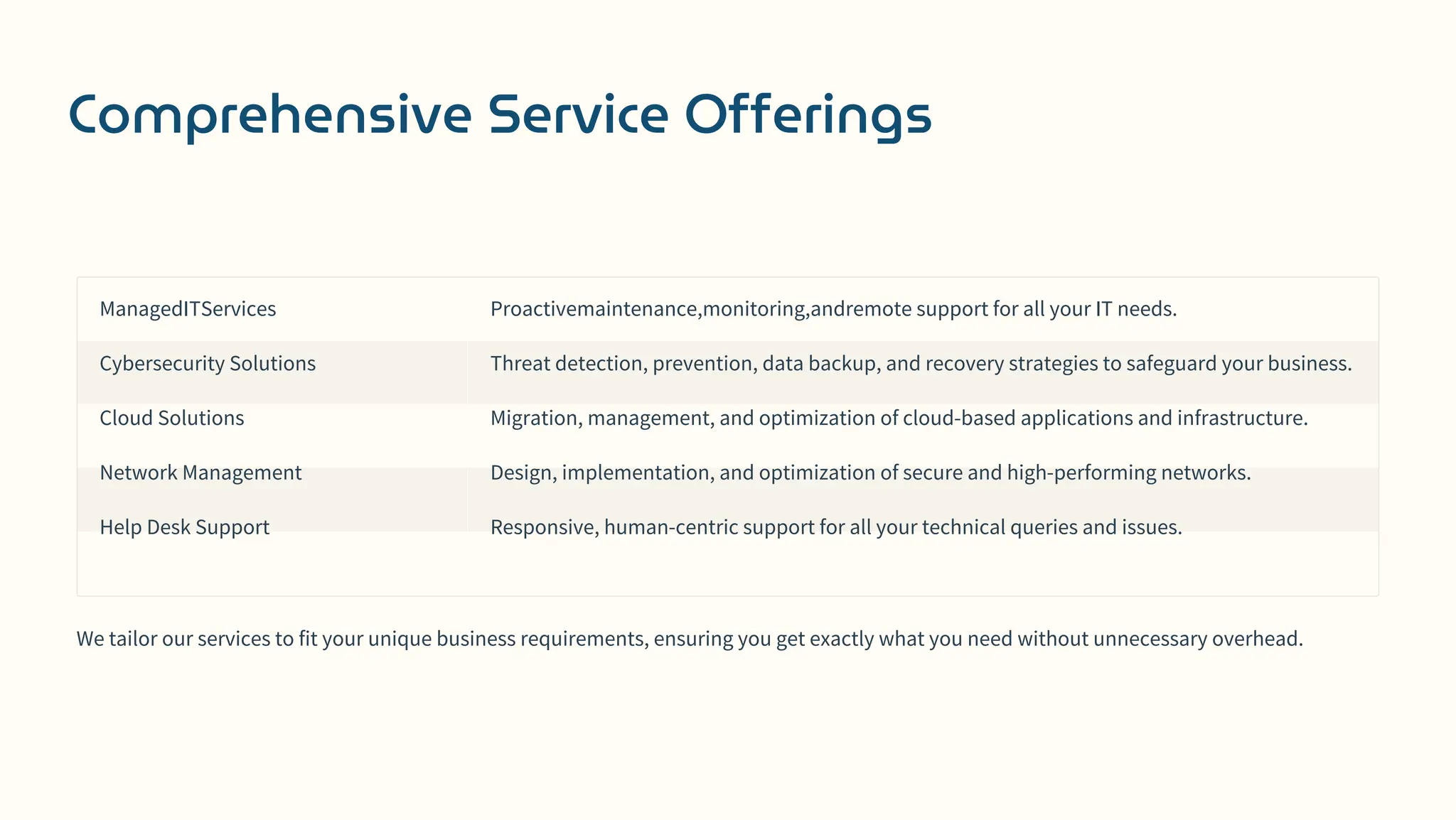 Comprehensive Service Offerings
ManagedITServices
Cybersecurity Solutions
Cloud Solutions
Network Management
Help Desk Support
Proactivemaintenance,monitoring,andremote support for all your IT needs.
Threat detection, prevention, data backup, and recovery strategies to safeguard your business.
Migration, management, and optimization of cloud-based applications and infrastructure.
Design, implementation, and optimization of secure and high-performing networks.
Responsive, human-centric support for all your technical queries and issues.
We tailor our services to fit your unique business requirements, ensuring you get exactly what you need without unnecessary overhead.
 