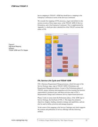 ITSM And TOGAF 9



                            has no mapping to TOGAF’s ADM but should have a mapping to the
                            Enterprise Continuum in terms of the Services Continuum.

                            We consider the mapping of ITIL processes, stages and artifacts in this
                            section in terms of three major areas: a) the TOGAF ADM, b) Service
                            Orientation, and c) the Enterprise Continuum. This is supplemented by
                            Appendix A, which provides a detailed list of the TOGAF sections that
                            relate to ITIL.




Figure 4:
High-level Mapping
between
TOGAF ADM and ITIL Stages




                            ITIL Service Life Cycle and TOGAF ADM
                            ITIL’s Business Requirement Change processes, which form part of the
                            Service Strategy stage, map to TOGAF ADM’s Preliminary and
                            Requirement Management phases. As part of the Preliminary phase of
                            TOGAF, project initiation and preparation activities translate the business
                            requirements to technical ones, and these activities map to ITIL’s
                            Requirements Change and Continuous Service Improvement processes.

                            Phases A and, to some extent the Preliminary phase, of the ADM map to
                            Service Strategy, the first book of ITIL 3. This aligns the enterprise
                            objectives, budgets, funding, enterprise strategy and capabilities, and can
                            also be used to define, prioritize and manage programs.

                            At the centre of this mapping is the Service Catalogue tool which supports
                            the creation and publication of service offerings with the following
                            artifacts.




   www.opengroup.org         A White P aper P ublished by The Open Group                                  22
 