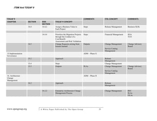ITSM And TOGAF 9



TOGAF 9                                                                          COMMENTS             ITIL CONCEPT           COMMENTS
CHAPTER             SECTION    SUB-          TOGAF 9 CONCEPT
                               SECTION
                    14.4       14.4.2        Assign a Business Value to          Steps                Release Management     Business SLRs
                                             Each Project

                               14.4.4        Prioritize the Migration Projects   Steps                Financial Management   SOA
                                             through the Conduct of a                                                        TCO
                                             Cost/Benefit
                                             Assessment and Risk Validation
                    14.5                     Change Requests arising from        Outputs              Change Management      Change Advisory
                                             lessons learned                                                                 Board
                                                                                                      Service Catalog
                                                                                                      Management
15.Implementation                                                                ADM – Phase G
Governance
                    15.2                     Approach                                                 Release
                                                                                                      Management
                    15.4                     Steps                                                    Change Management
                    15.5                     Outputs                             SLAs                 Change Management      Change Advisory
                                                                                                                             Board
                                                                                                      Service Catalog
                                                                                                      Management
16. Architecture                                                                 ADM – Phase H
Change
Management
                    16.2                     Approach                                                 Release
                                                                                                      Management

                               16.2.2        Enterprise Architecture Change                           Change Management      RFC
                                             Management Process                                                              SLAs
                                                                                                                             OLAs




www.opengroup.org             A White P aper P ublished by The Open Group                        33
 