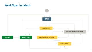 7
Workflow: Incident
 