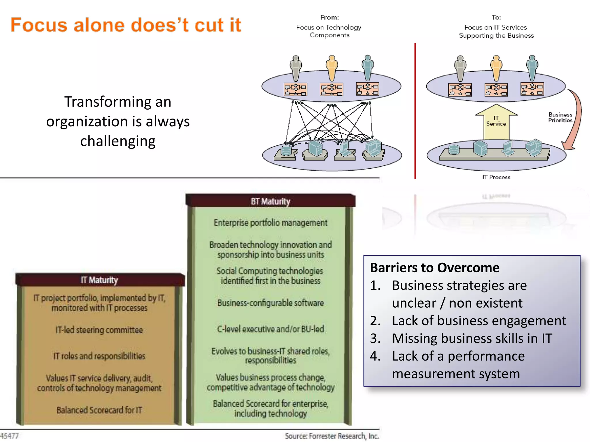 ITSM Conference, Dubai, UAE 2009